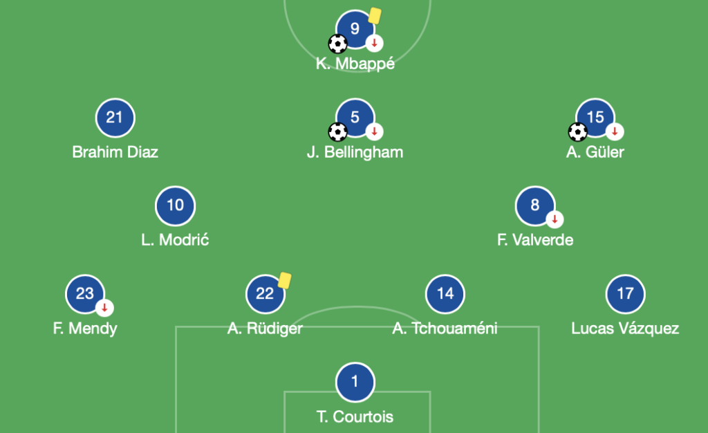 XI inicial Real Madrid frente al Girona XI inicial Real Madrid frente al Girona