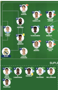 XI inicial Real Madrid frente al Celta 